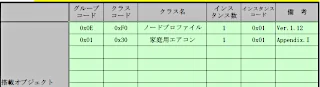 搭載機器オブジェクト申告書