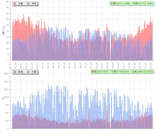 太陽光発電履歴その２_１年の状況