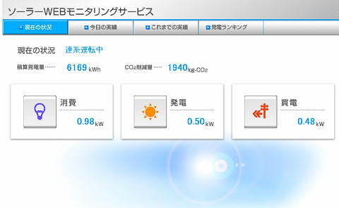 太陽光発電モニター画面