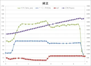 純正プログラム