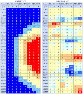 点火時期・インジェクションマップ