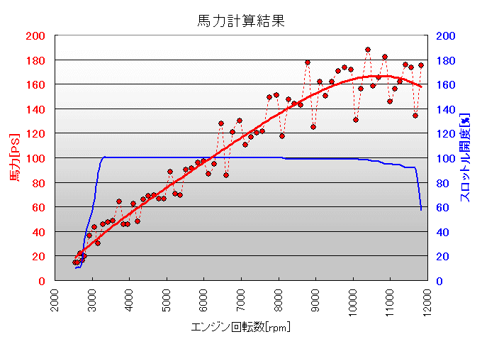 馬力計算結果