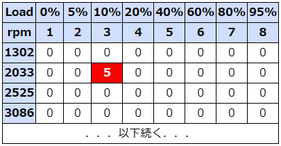 補正メカニズム説明用１