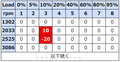 補正メカニズム説明用2