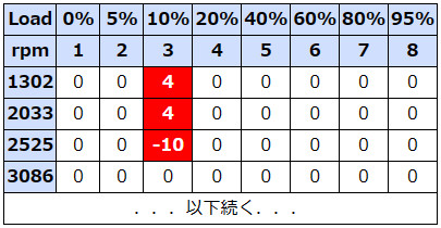 補正メカニズム説明用3