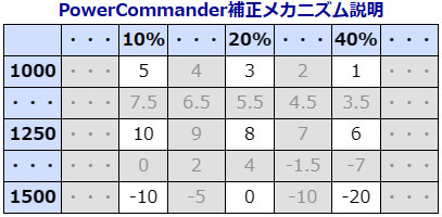 補正メカニズム説明用4